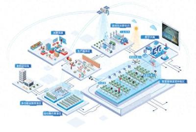 智慧农业产业园 凯盛浩丰助力农业现代化