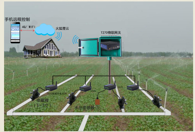 智慧农业新篇章 现代化农具与专业信息咨询的双轮驱动