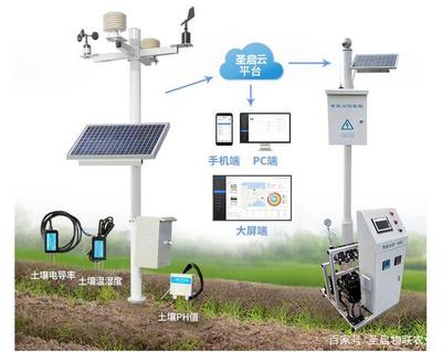 我国农业现代化进程中的利器 农用小型气象站的功能、优势与信息咨询作用